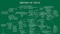 pic for History Of  Rock 